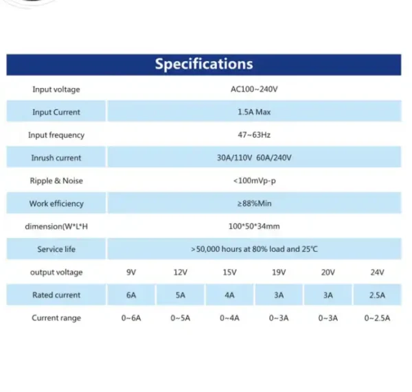 Power supply specs